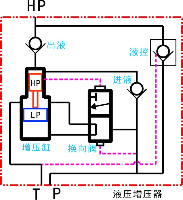 博世特單作用液壓增壓器 德思宏單作用液壓增壓器